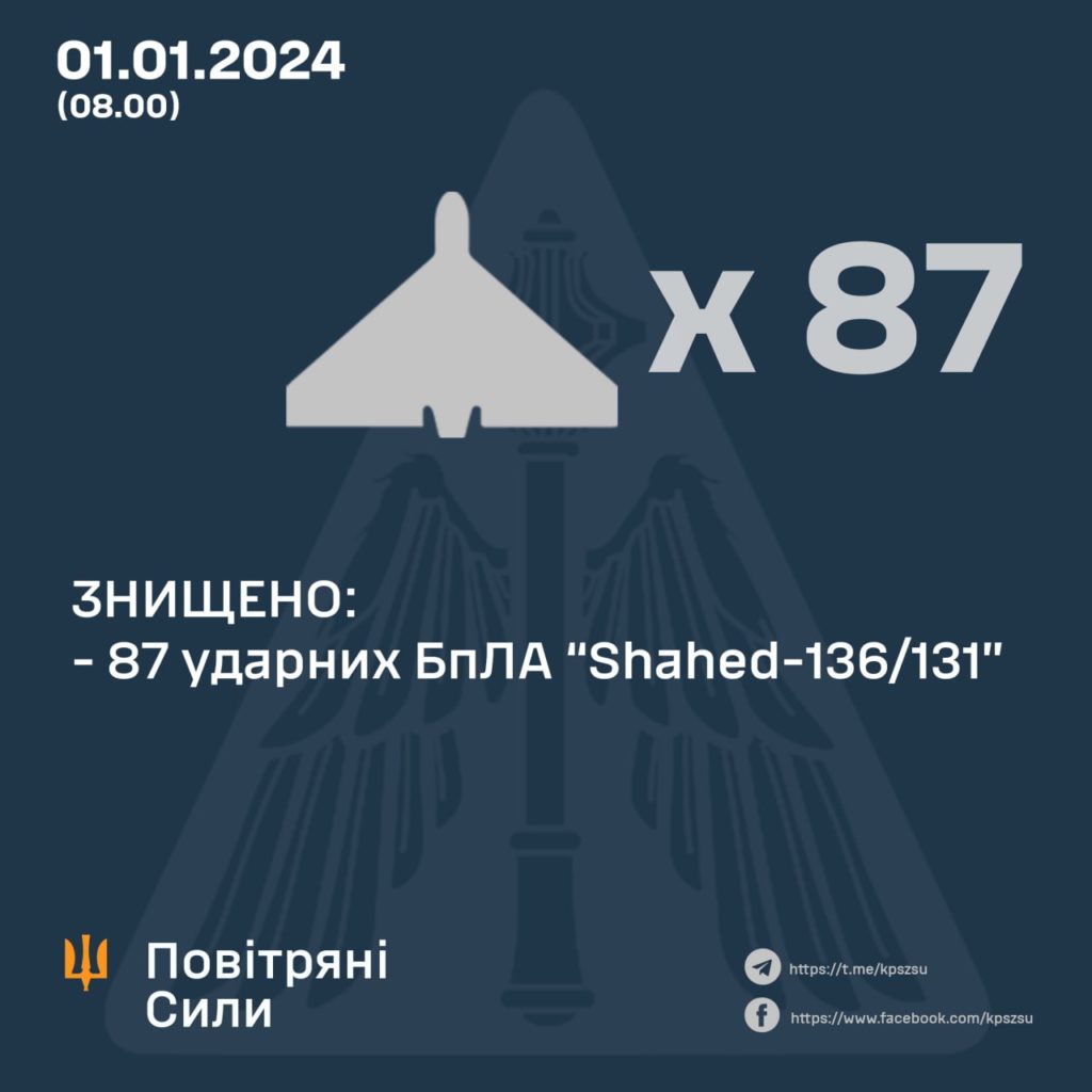 В новорічну ніч російські загарбники атакували Україну 90 "шахедами" і ракетами 2