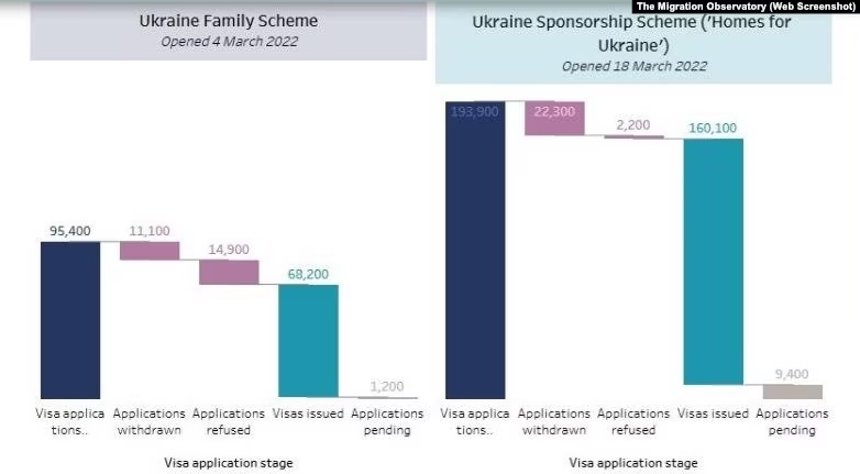 Туманні перспективи: з якими проблемами зіткнулися українки в Британії 2