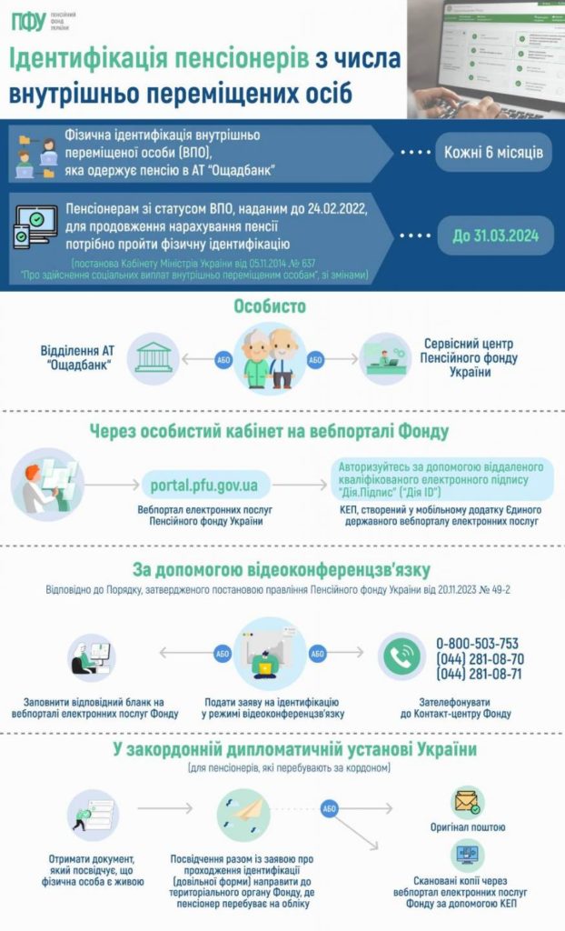 Важко, але треба - як внутрішньо переміщеному пенсіонеру пройти ідентифікацію (ІНФОГРАФІКА) 2