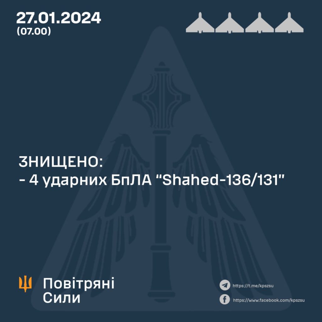 Вночі російські загарбники атакували Україну 4 БпЛА 2