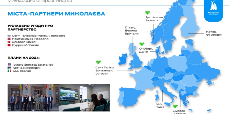 У 2023 році Миколаїв підписав Угоди про партнерство з 4 містами Європи, цього року планується з трьома (ІНФОГРАФІКА)