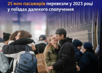 Укрзалізниця у 2023 році загалом перевезла 25 мільйонів пасажирів у поїздах далекого сполучення