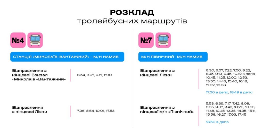 З 4 січня Миколаєвом курсуватиме більше тролейбусів – новий РОЗКЛАД руху 3