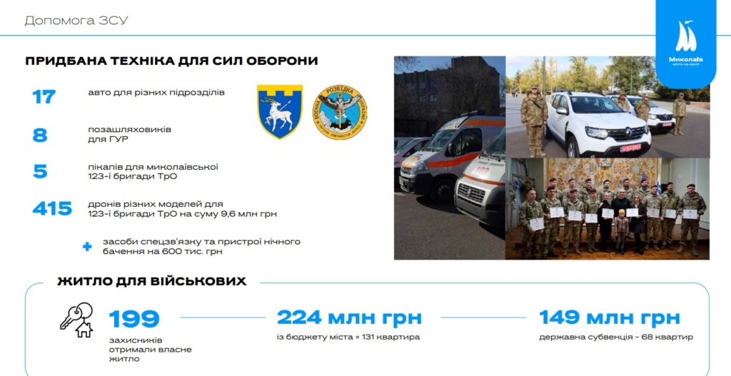 Як влада Миколаєва допомагала Силам оборони 2023 року – в цифрах (ІНФОГРАФІКА) 3