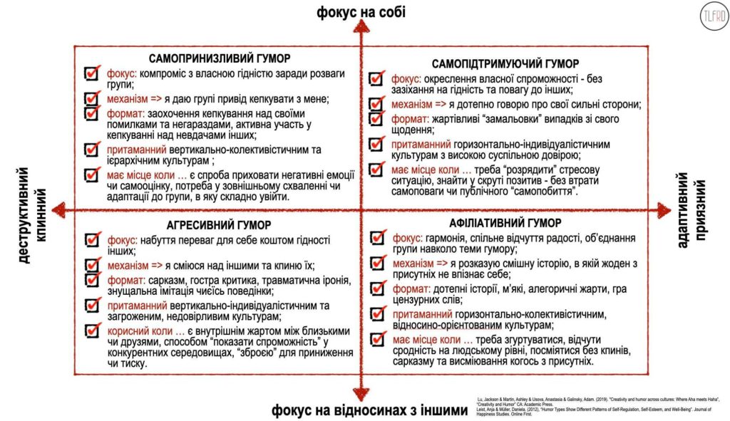 Майже підручник. З чого сміються українці, а з чого - інші народи світу (ФОТО) 4