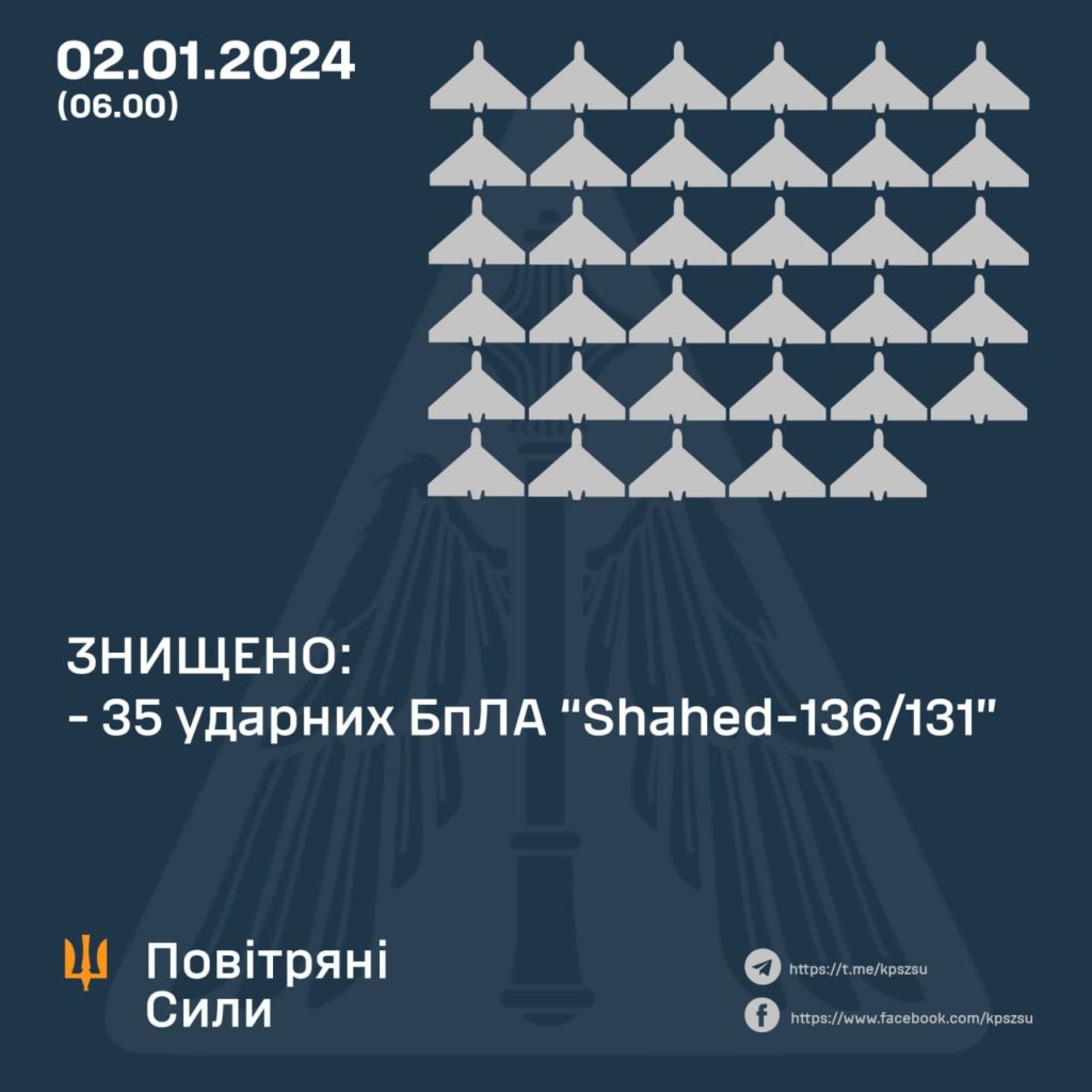 Нічна атака на Україну - всі дрони збиті, в Миколаєві була пожежа через падіння уламків 2