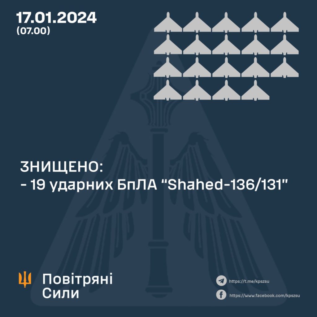 Нічна атака на Україну - збито 19 дронів 2