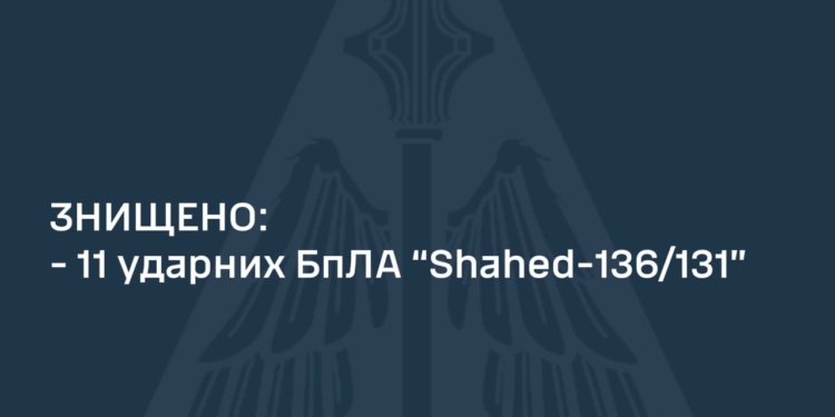Вночі над Україною знищено 11 «Шахедів»