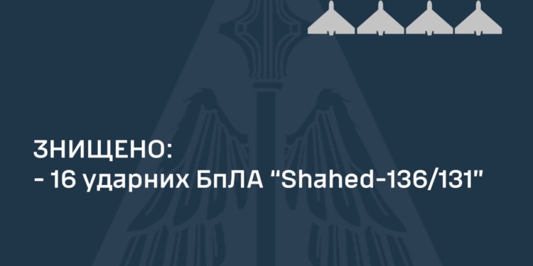 Вночі над Україною знищено 16 «шахідів»