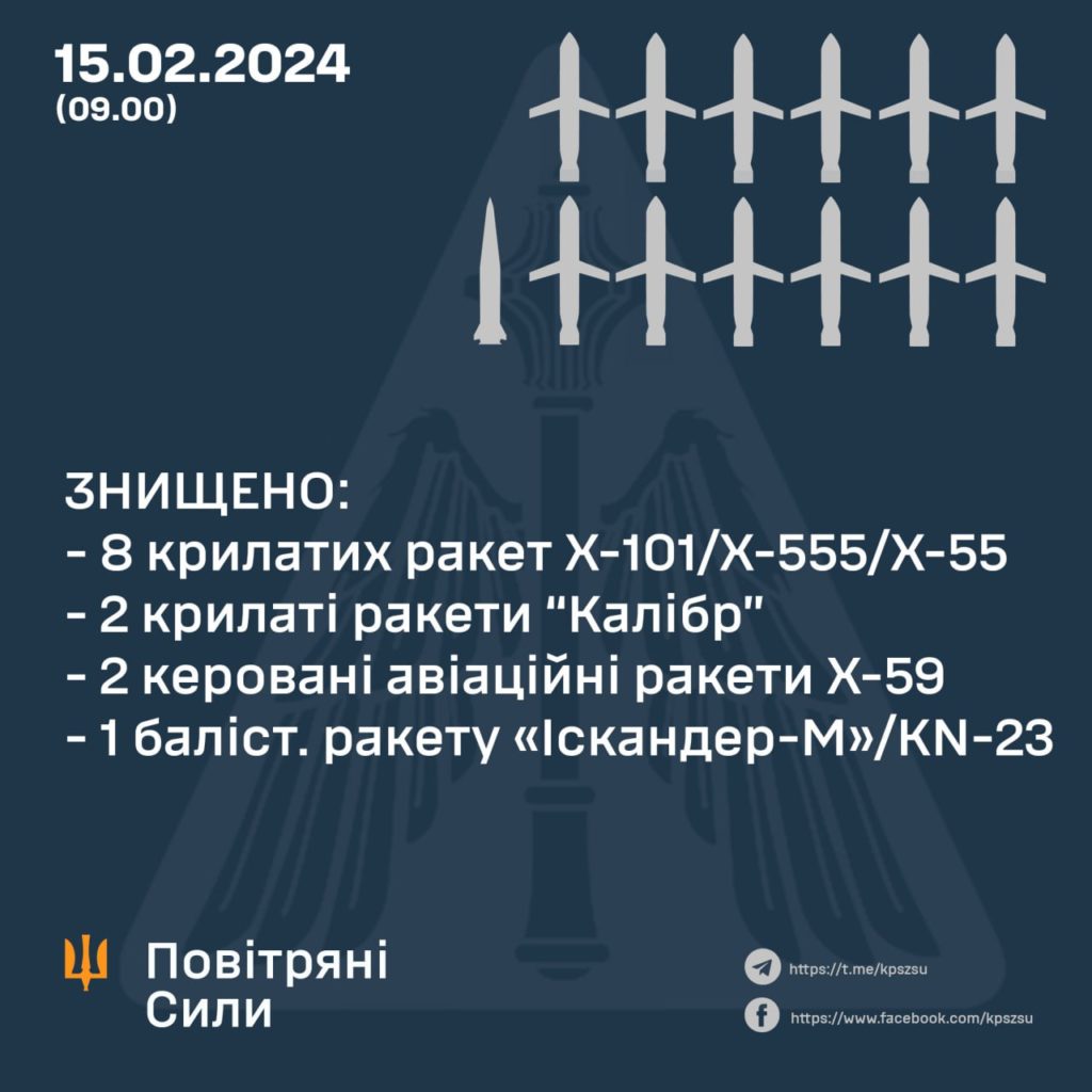 Чим атакував нас сьогодні ворог, скільки чого збили (ІНФОГРАФІКА) 2