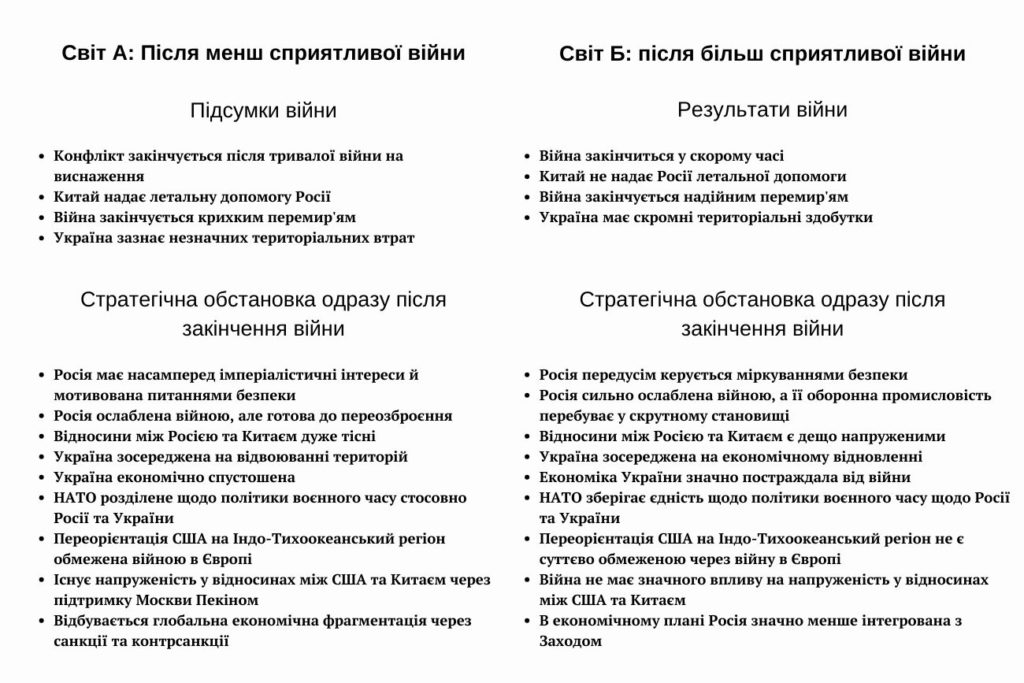 Що буде після війни в Україні. 4 варіанти розвитку подій або виправдання пасивності 2