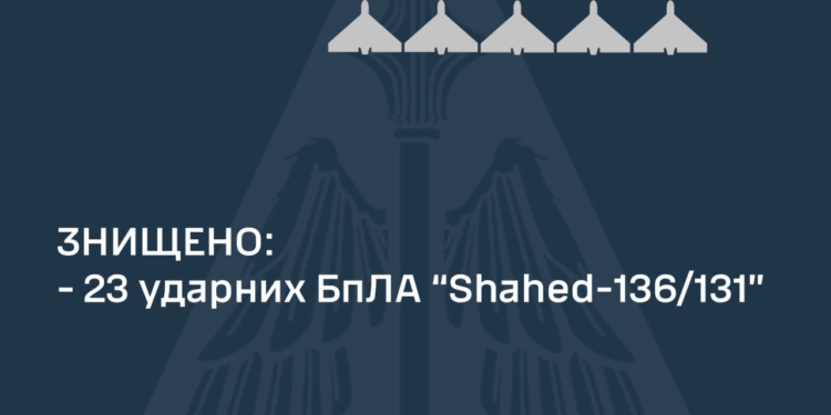 Вночі росія атакувала Україн «шахедами» і ракетами – 23 з 31 БпЛА збито