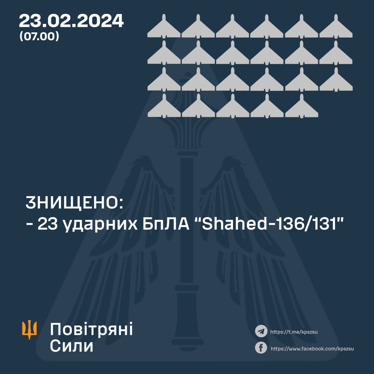 Вночі росія атакувала Україн «шахедами» і ракетами – 23 з 31 БпЛА збито