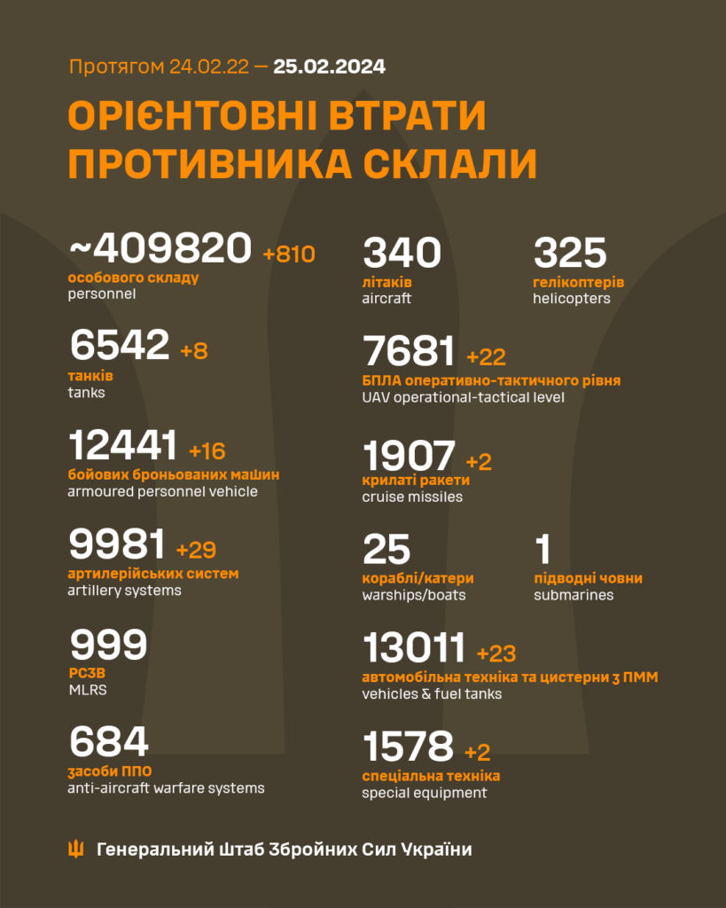 В Україні ліквідовано ще 810 окупантів. Повні втрати ворога 2