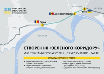 Для «зеленого коридору» між трьома країнами: завершується облаштування автомобільного пункту перетину кордону «Рені»
