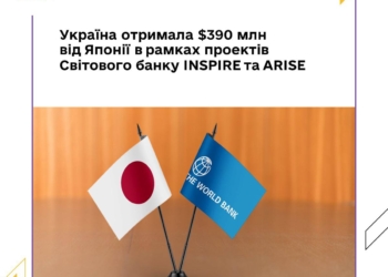 Україна отримала 390 млн доларів США від Японії в рамках проектів Світового банку INSPIRE та ARISE