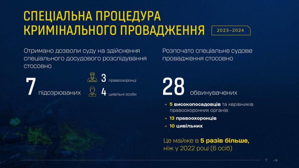 Справи Майдану: В Офісі Генпрокурора відзвітували про результати роботи (ФОТО, ІНФОГРАФІКА) 26