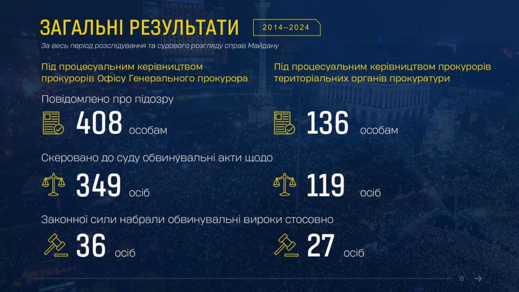 Справи Майдану: В Офісі Генпрокурора відзвітували про результати роботи (ФОТО, ІНФОГРАФІКА) 28