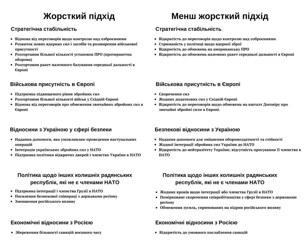 Що буде після війни в Україні. 4 варіанти розвитку подій або виправдання пасивності 4