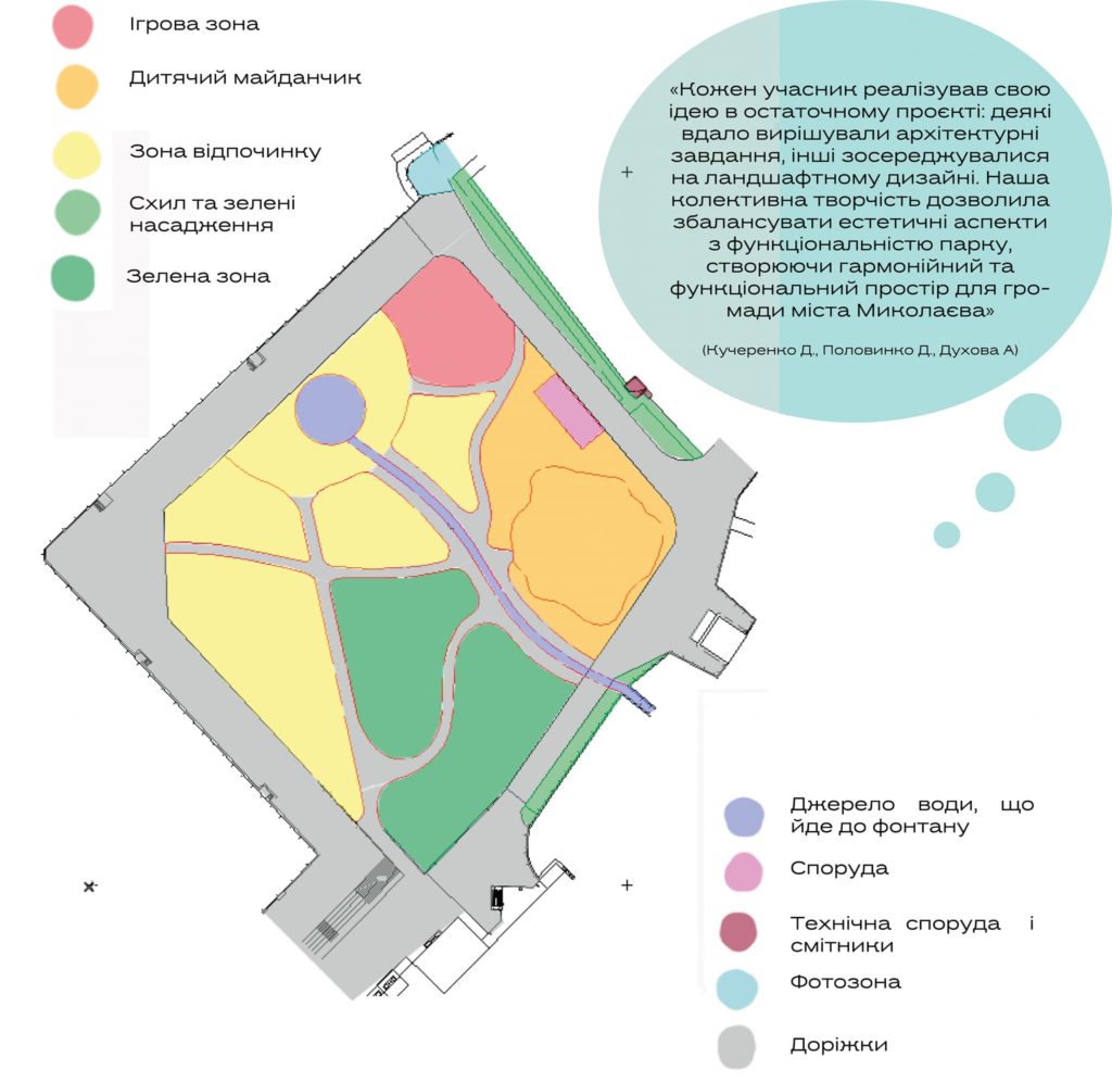 Студенти Миколаївського будівельного коледжу представили свої концепції реконструкції скверу «Вітрильний» у Миколаєві (ЕСКІЗИ) 2