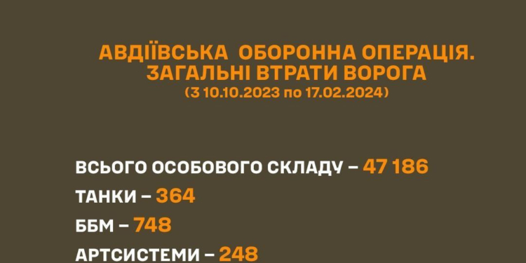 За 4 місяці Росія втратила на Авдіївському напрямку більше 47 тисяч військових, – Тарнавський