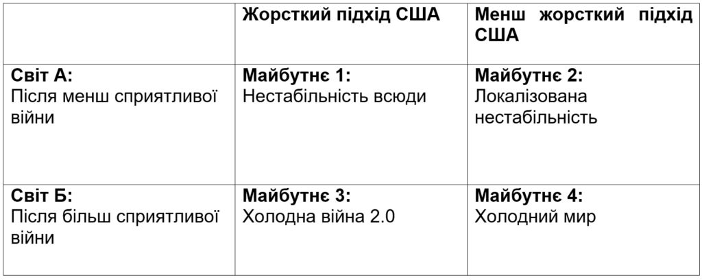 Що буде після війни в Україні. 4 варіанти розвитку подій або виправдання пасивності 6