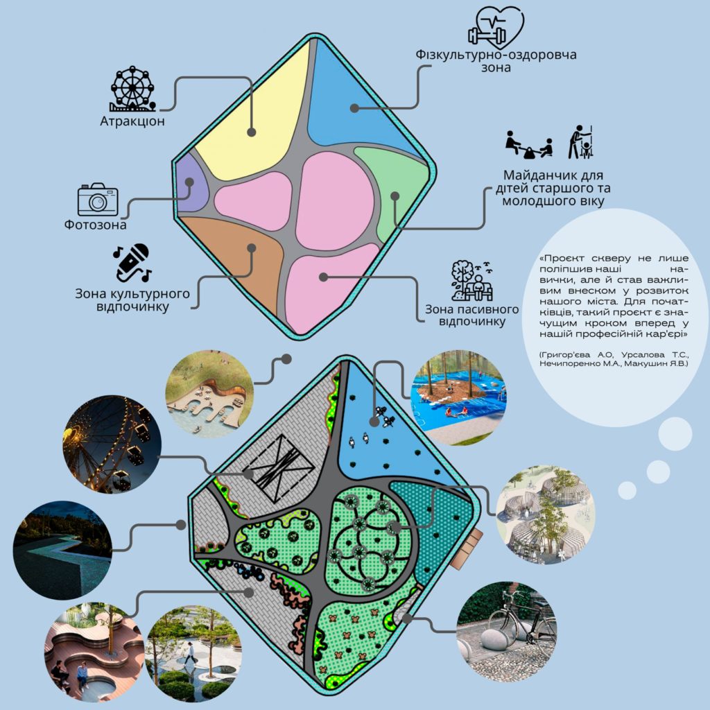 Студенти Миколаївського будівельного коледжу представили свої концепції реконструкції скверу «Вітрильний» у Миколаєві (ЕСКІЗИ) 6