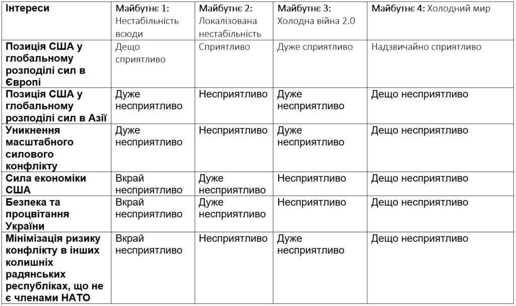 Що буде після війни в Україні. 4 варіанти розвитку подій або виправдання пасивності 10