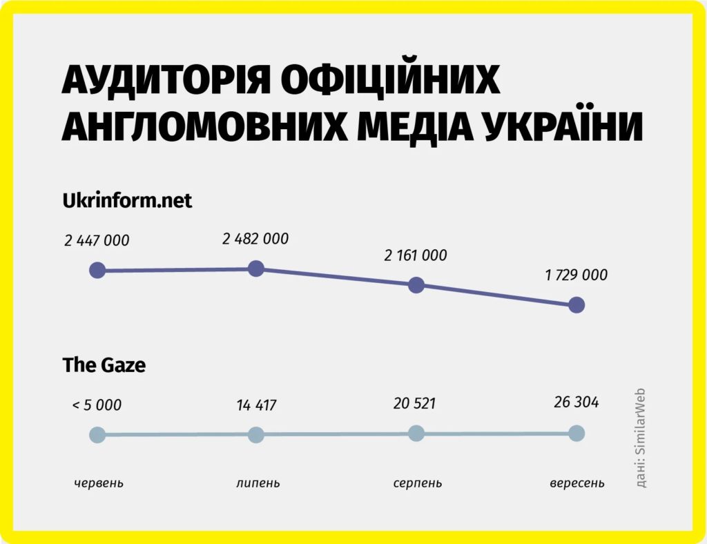 Понад 900 млн грн за рік заплатили за телемарафони й програми для «‎Дому», FreeДом та The Gaze (ІНФОГРАФІКА) 9