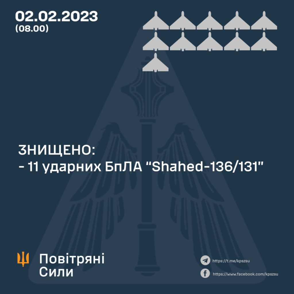 Російські загарбники атакували Україну 24 дронами. З них 11 збили і 7 обдурили 1