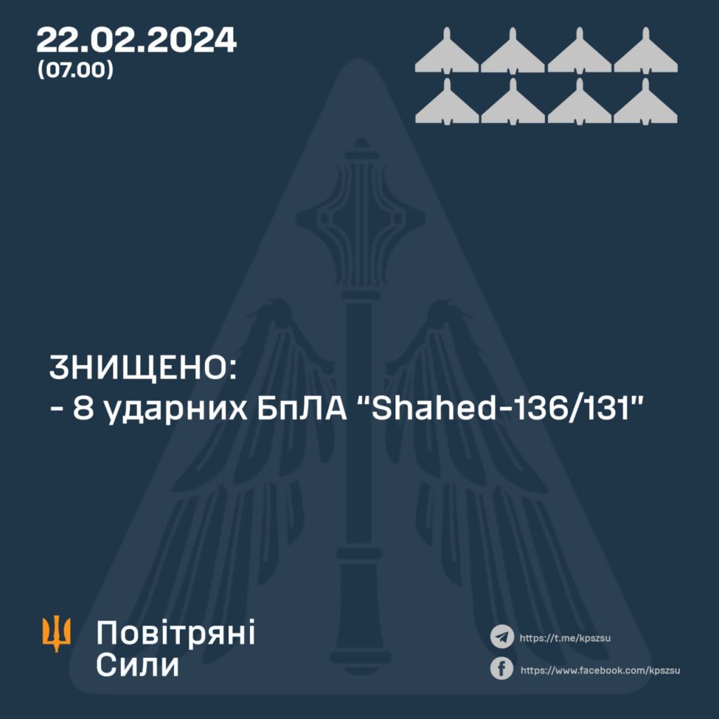 Ворог атакував Україну 10 дронами і протирадіолокаційною ракетою 2