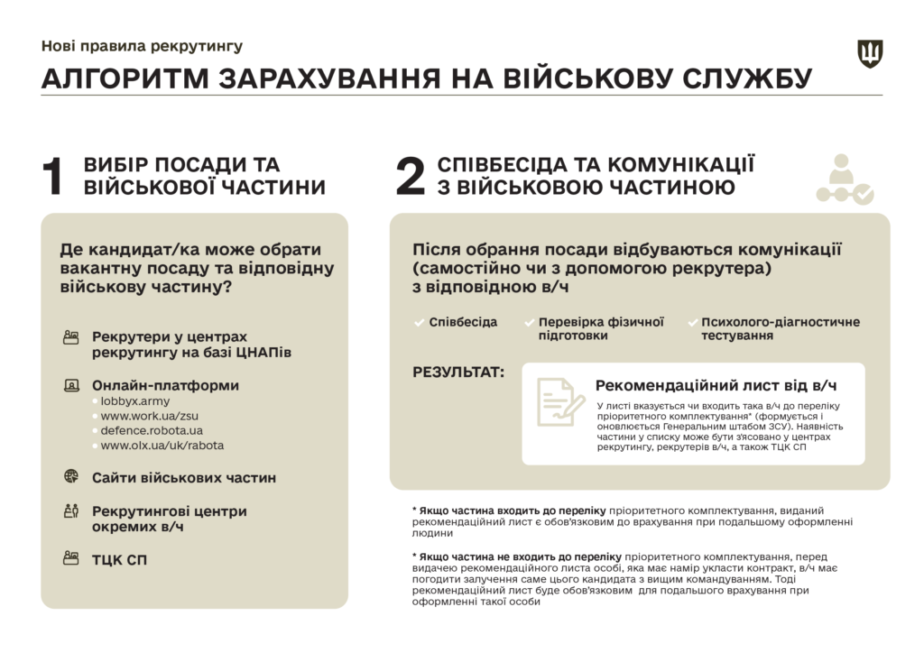 В Міноборони розкрили новий алгоритм рекрутингу (ІНФОГРАФІКА) 1