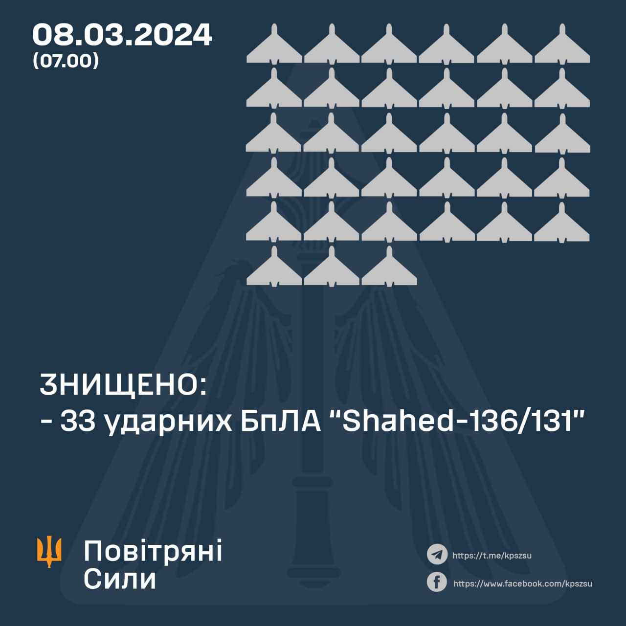 Вночі на Одещині та Харківщині збили 33 з 37 запущених росіянами «шахедів»