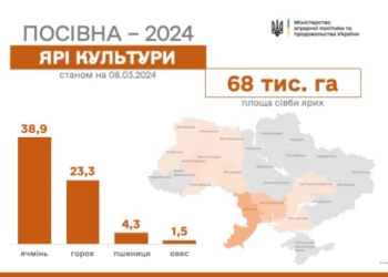 На Миколаївщині вже розпочалась посівна