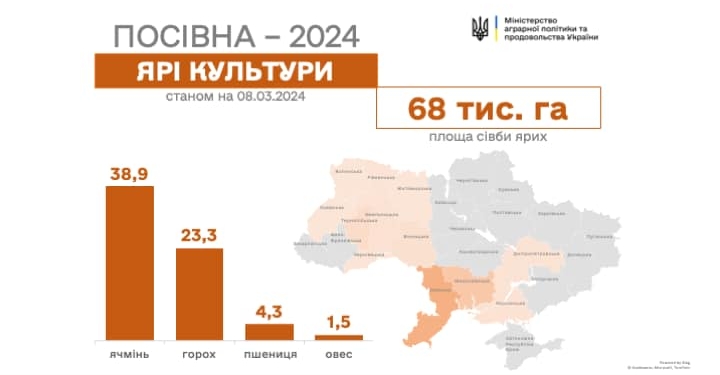 На Миколаївщині вже розпочалась посівна