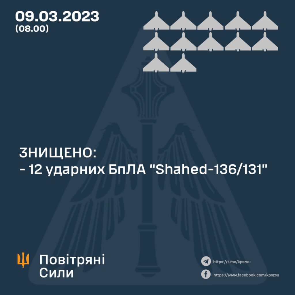 За ніч Сили оборони збили 12 безпілотників з 15 2