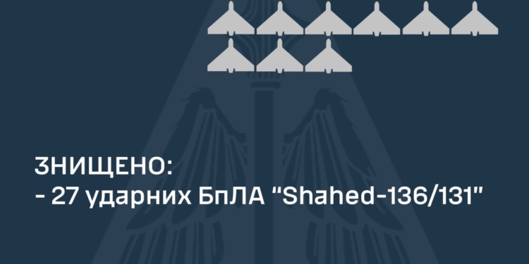 Вночі над Україною збито всі 27 запущених росіянами «шахедів». Ракети С-300 та Х-59 – не вийшло