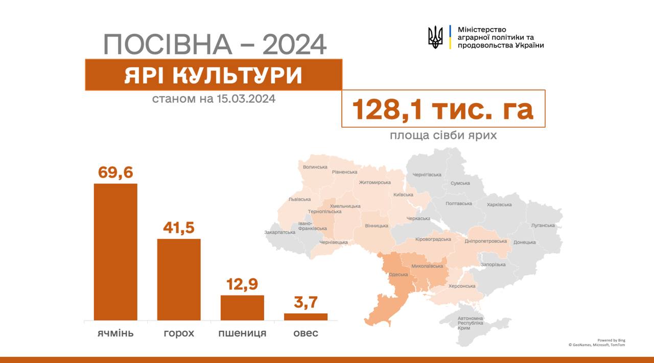 Посівна на Миколаївщині: засіяно вже понад 32 тис.га