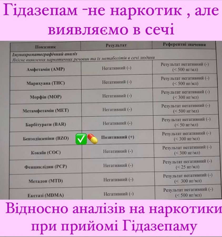 Які ліки не можна вживати перед тестом на наркотики. Не кожний психіатр підкаже 2