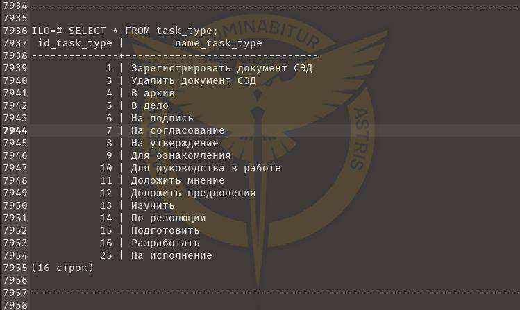 Хакери ГУР отримали доступ до секретних документів міноборони РФ 1