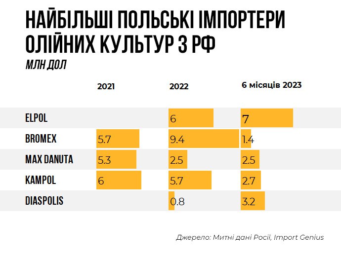 Поляки купуть російську аграрку через Білорусь на мільйони $ - розслідування, через яке в Польщі затримували Ткача (ФОТО, ВІДЕО) 1