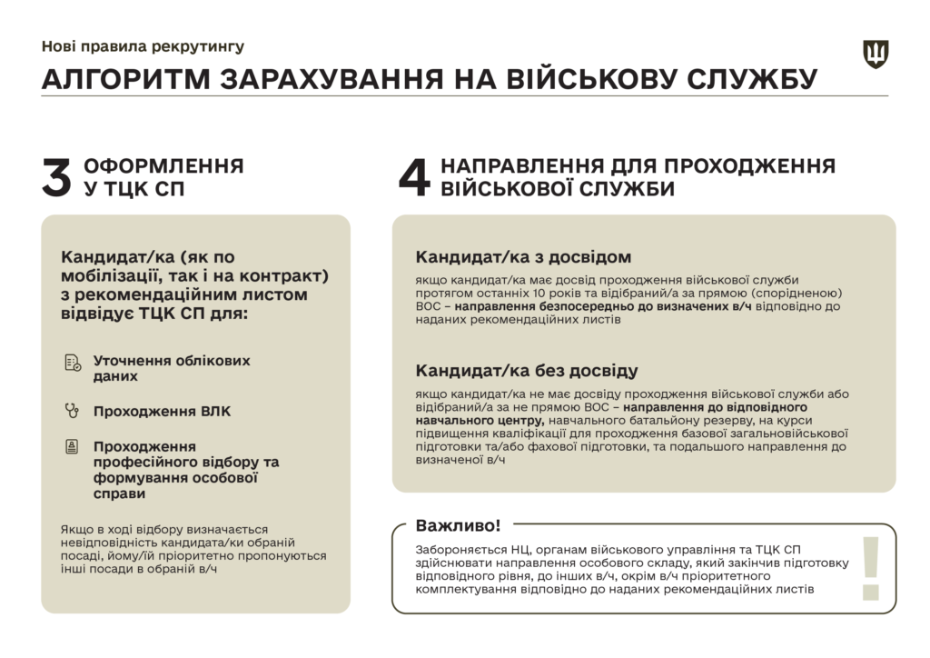 В Міноборони розкрили новий алгоритм рекрутингу (ІНФОГРАФІКА) 3