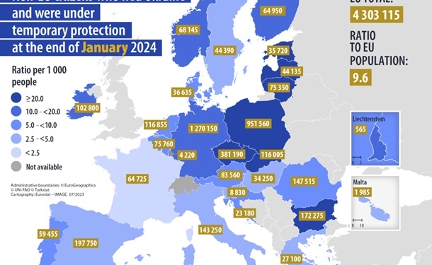 Стало відомо, скільки українців мають статус тимчасового захисту в ЄС