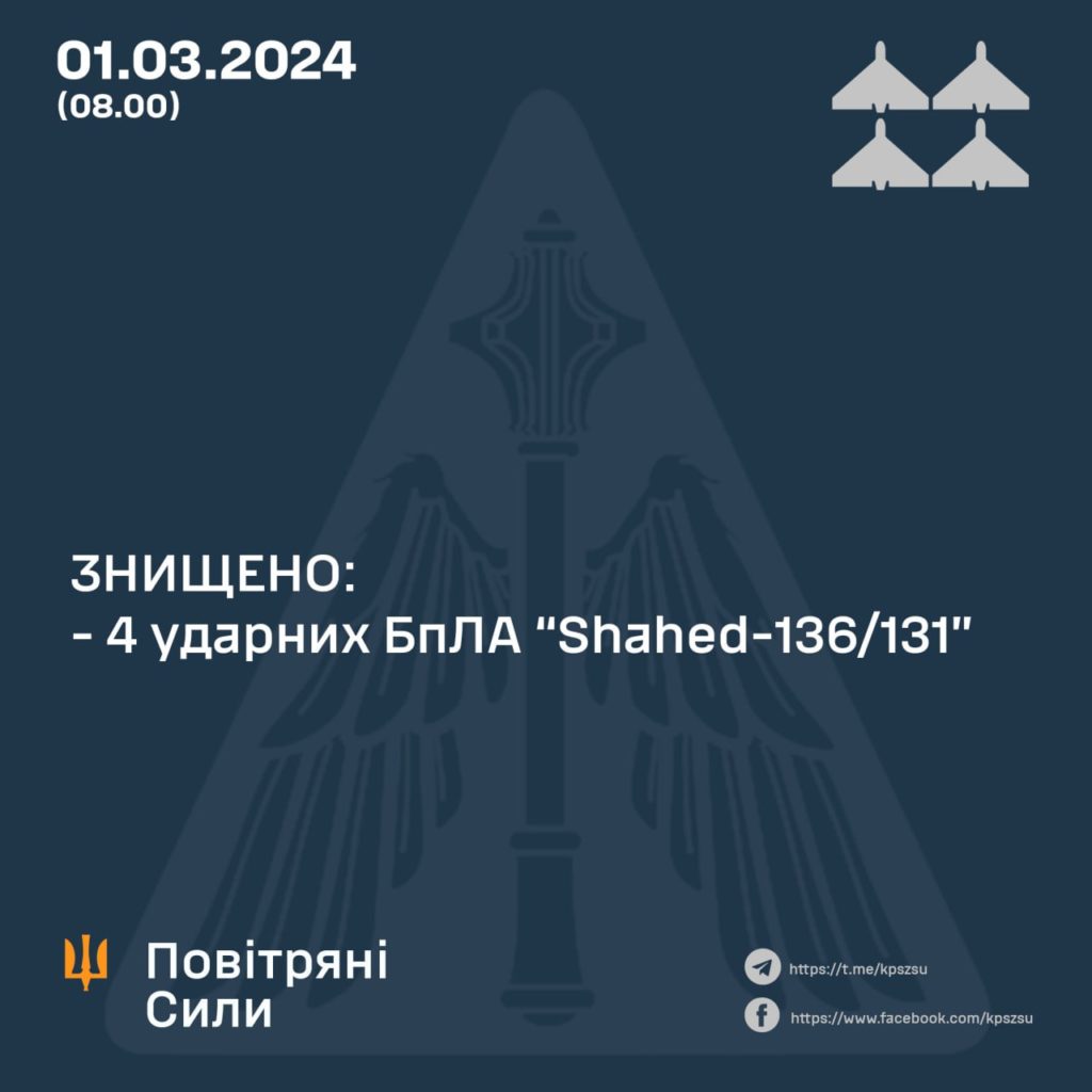 Вночі ворог атакував 4 дронами. Їх збили 2