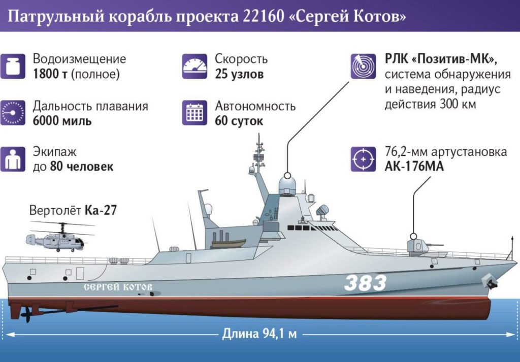 Вночі безпілотники атакували Крим. Однією з цілей міг стати патрульний катер-ракетоносій (ФОТО) 6