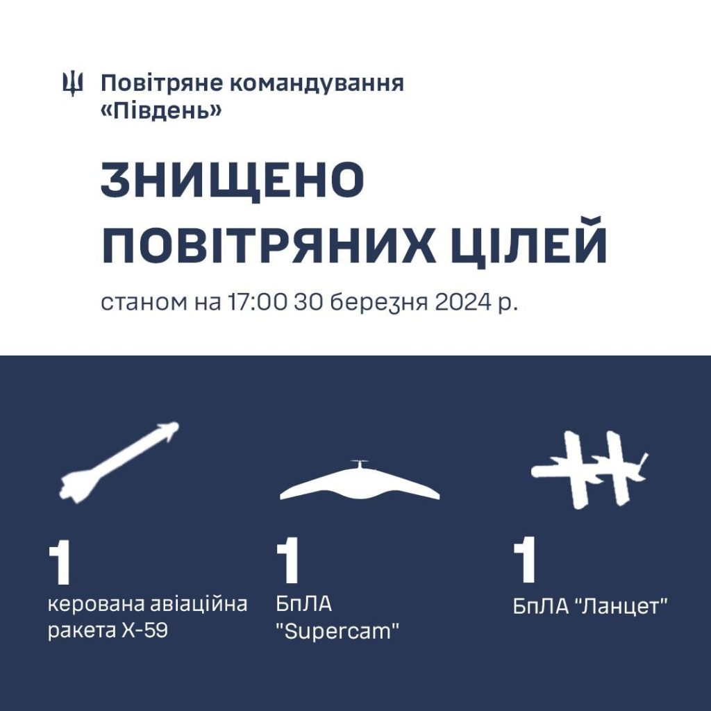 Ворог атакує південь, є ракетні влучання на Миколаївщині 2