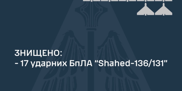 Вночі збито 17 із 17 ворожих «шахедів»