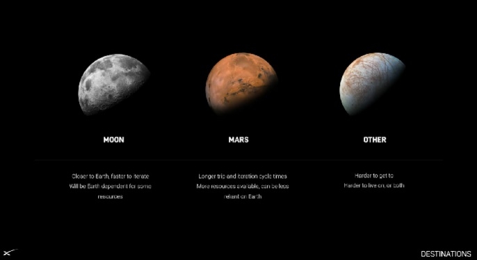 «І на Марсі будуть…»: Маск марить про колонізацію Марса вже найближчим часом (ВІДЕО)