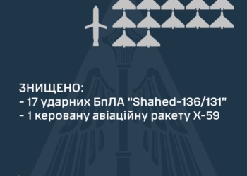 Вночі над Україною збили 17 із 24 «шахедів» та ракету Х-59