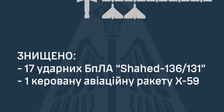 Вночі над Україною збили 17 із 24 «шахедів» та ракету Х-59